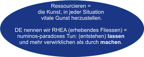 Ressourcieren = die Kunst, in jeder Situation   vitale Gunst herzustellen.  DE nennen wir RHEA (erhebendes Fliessen) = numinos-paradoxes Tun: (entstehen) lassen  und mehr verwirklichen als durch machen.